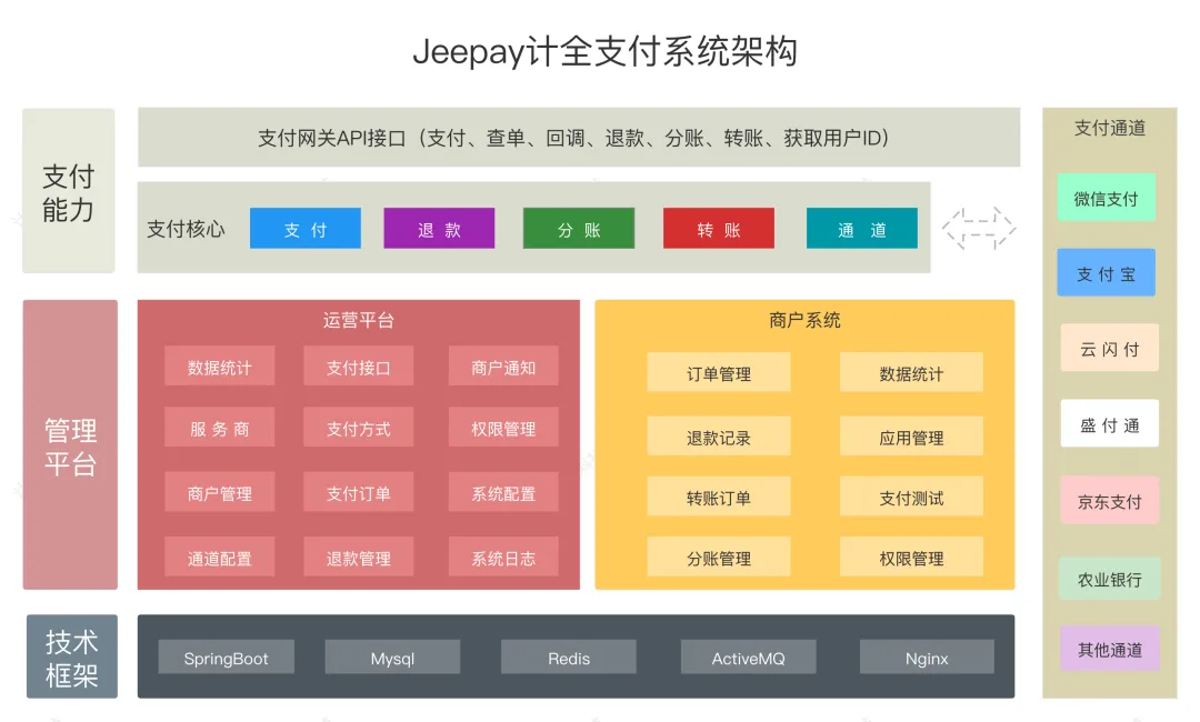 探索88kstar：最强大且易于使用的开源支付系统，助力互联网企业快速发展