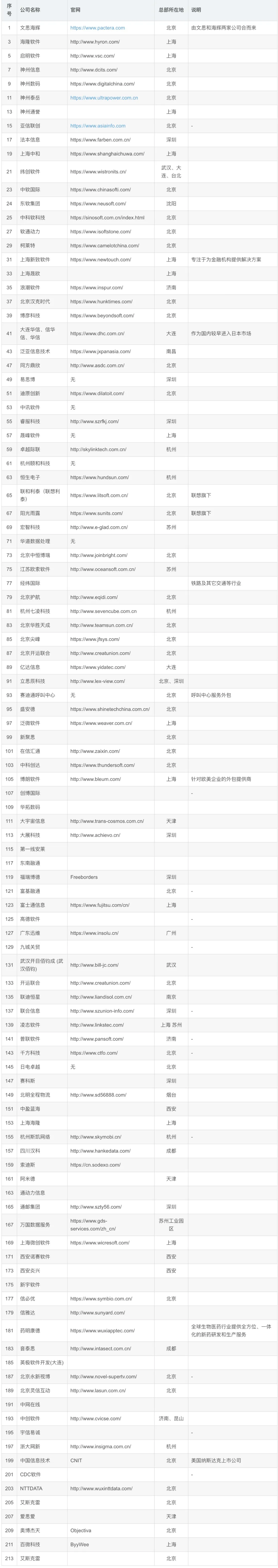 2025年中国IT软件外包公司全方位分析与指南，助你顺利找工作