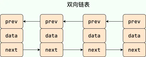  深入解析快手Java面试中的基础知识与常见问题：从数据类型到集合类的全面讲解