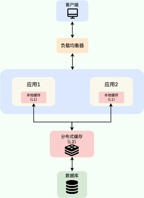 如何有效应对 OPPO 后端面试：详解面试常见问题与参考答案