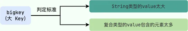 深入探讨得物 Java 面试中 Redis 大 Key 的潜在危害、识别方法与优化策略