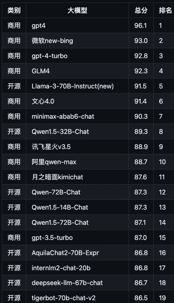 如何利用ollama和Obsidian构建本地AI写作助手  