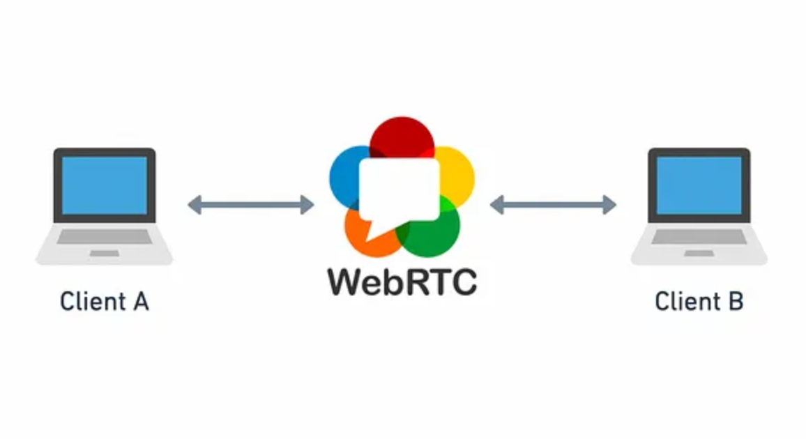 WebRTC实现详解：从创建PeerConnection到发送RTC Session Desc的关键步骤和实现细节以及基础概念详解